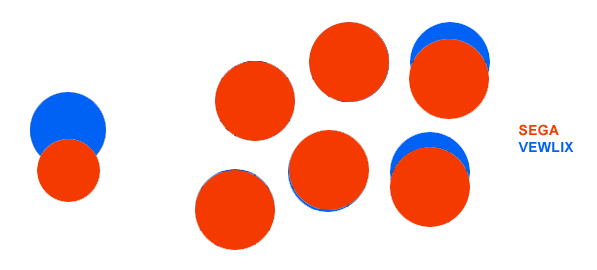 Comparison of Vewlix and Sega arcade button layouts